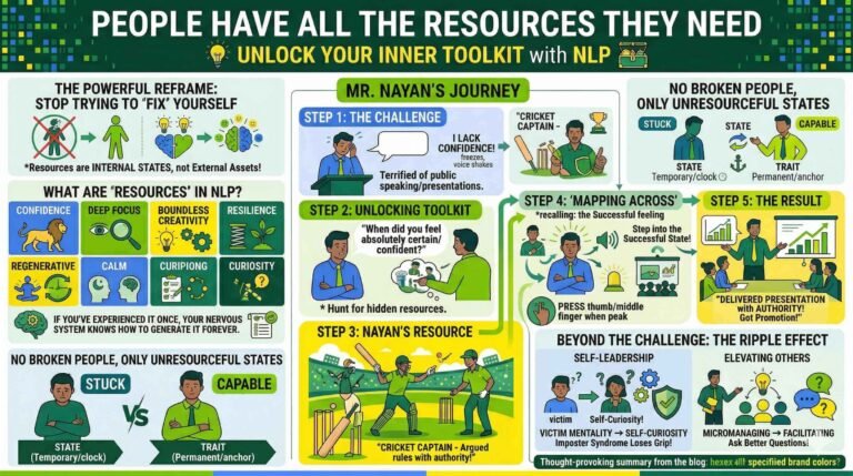 People Have All the Resources They Need