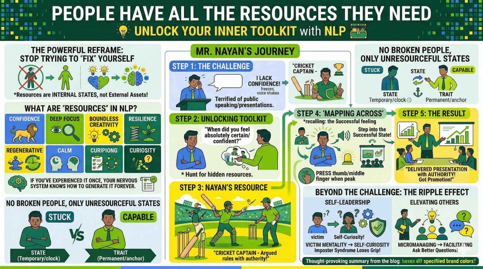 People Have All the Resources They Need