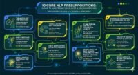 The Ultimate Guide to 10 NLP Presuppositions: Rewiring Your Mind for Success