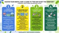 The Map is Not The Territory: How to Master Your Mental Reality for Success