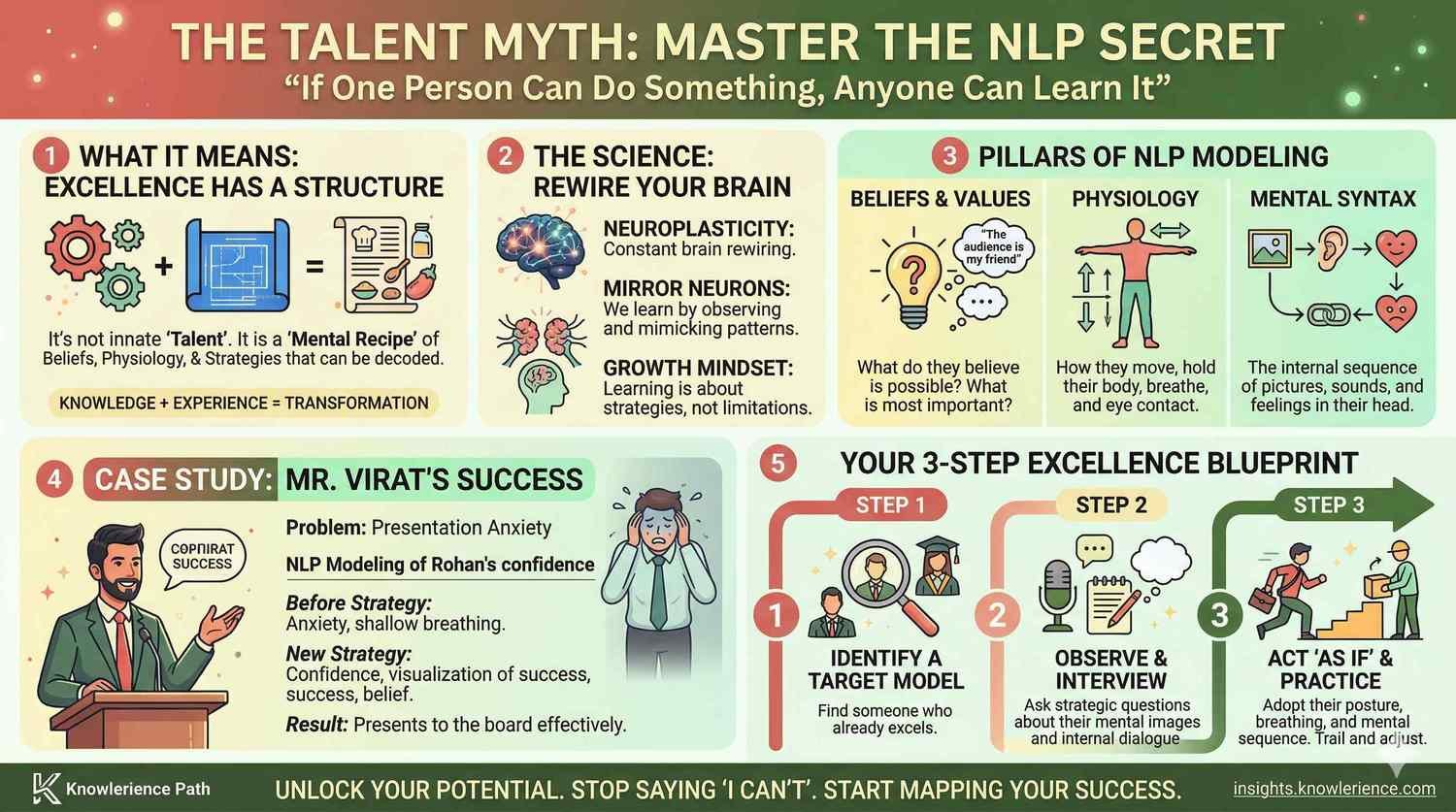 If One Person Can Do Something Anyone Can Learn It